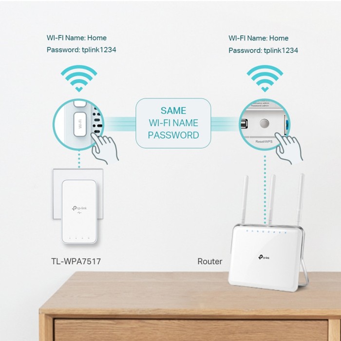 TP-Link TL-WPA7517 KIT Starter Kit Powerline AV1000 + Wi-Fi 1000Mbps con porta Fast Ethernet