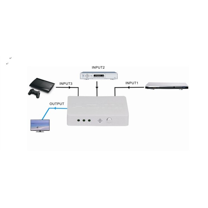 MINI SWITCH HDMI 4kX2k@30Hz CON 3 PORTE CON TELECOMANDO